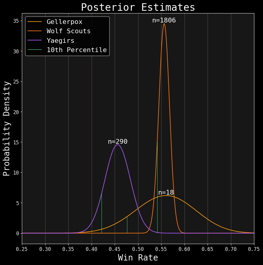 Beta Prior