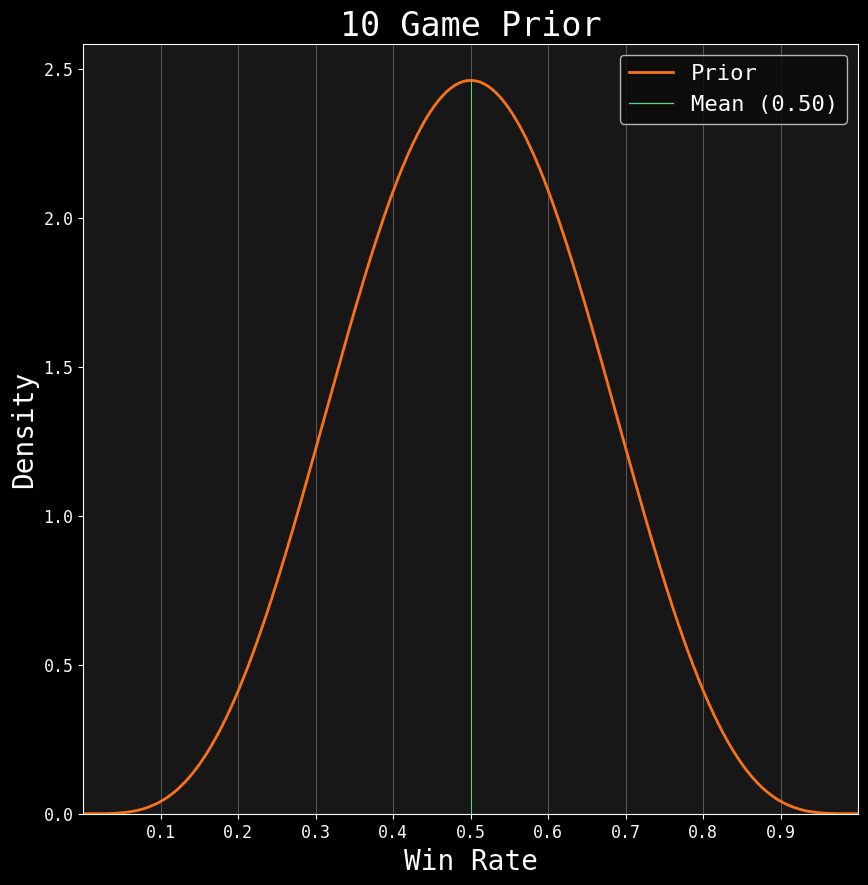 Beta Prior